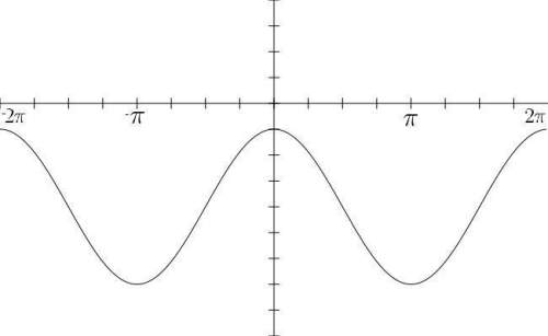 If the graph of y=cos⁡θ has a change in amplitude and a vertical translation, the equation becomes y
