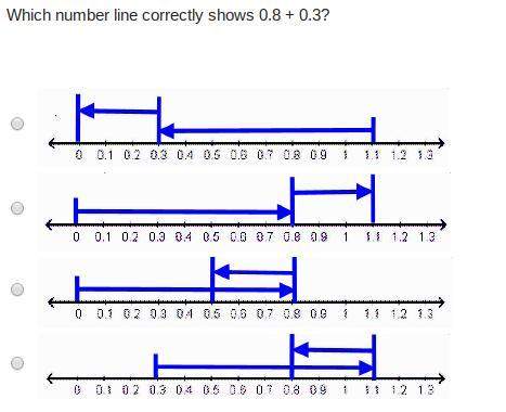 Which number line correctly shows 0.08 + 0.3?