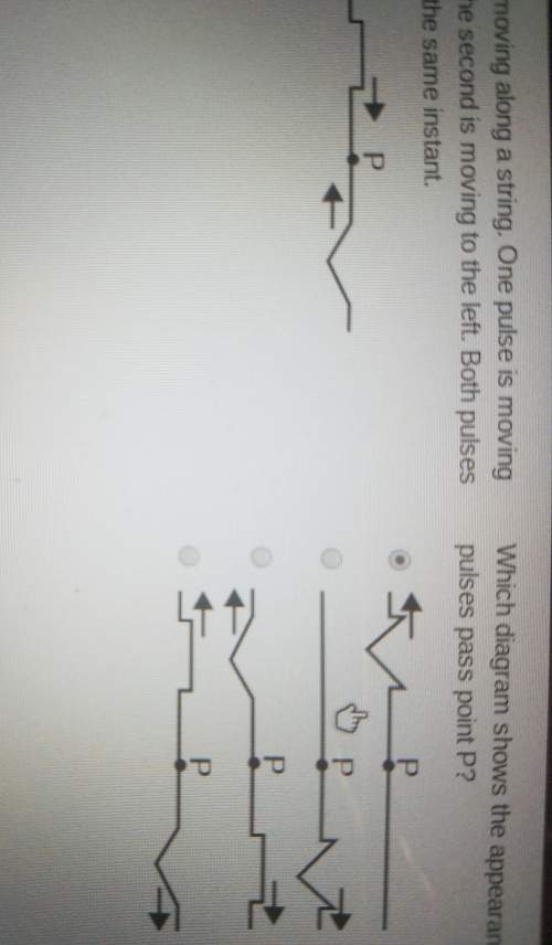Which diagram shows the appearance of the string after the pulses pass point p