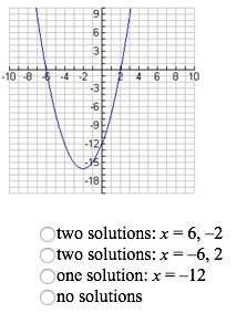 What is the graph of f(x) to find the solutions to the equation f(x)=0