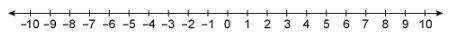 Find the sum using the number line. 3+(-4) * a -1 b 1 c 7 d -7