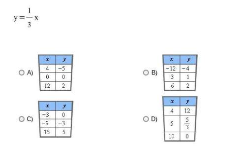Which table shows a set of ordered pairs that satisfies the equation shown?