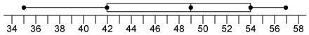 What is the median of the data displayed in this box-and-whisker plot?  42