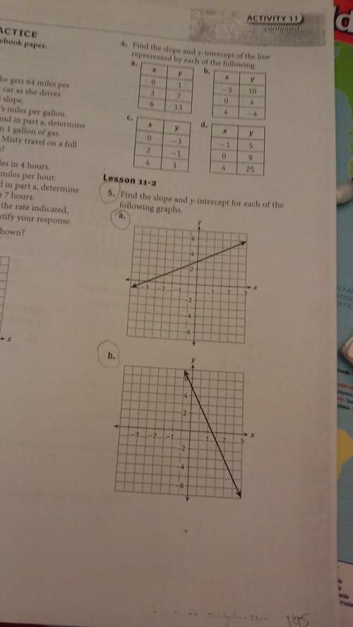 Find the slope and y-intercept for each of the following graphs(photo above) . i don't understand