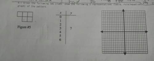 Ineed to solve the three representations (the table, rule/equation, and the graph)