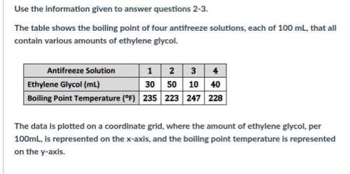 Which best represents the units of the average rate of change for the boiling point based on the amo