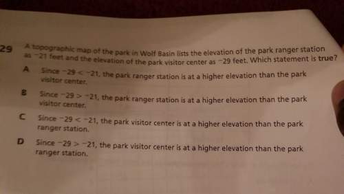 Atopographic map of the park in wolf basin lists the elevation of a of the park ranger station as -2