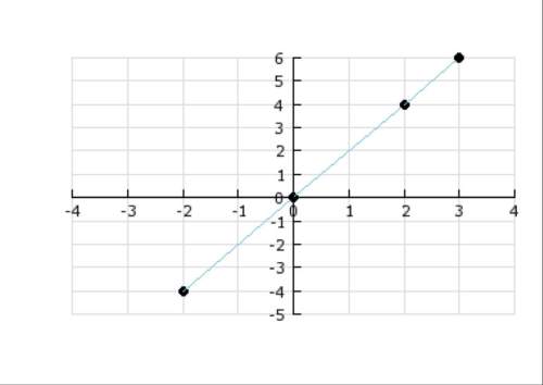 Find the slope of the line between x = 0 and x = 2. find the slope of the line between x = 2 and x =