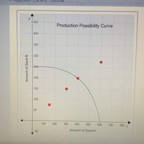 this graph is the production possibility curve for a country's combined production of good a