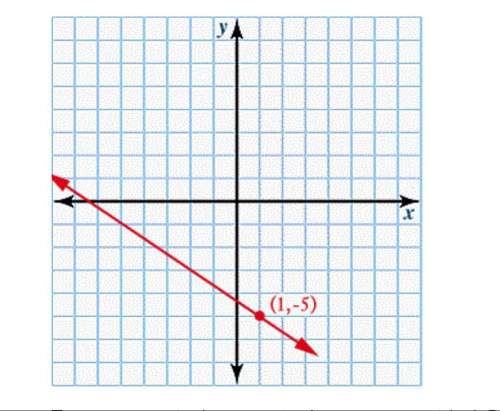 Determine the rate of change of the following linear equation as it translates from (-5, -1) to any