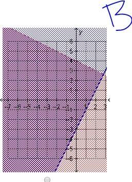 10 points!  which graph represents the solution to the system of inequalities?  2x – y ≥
