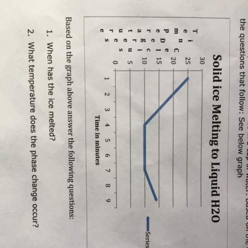 Pls you have placed a cube of ice in a cup of water based on the graph answer the questions th