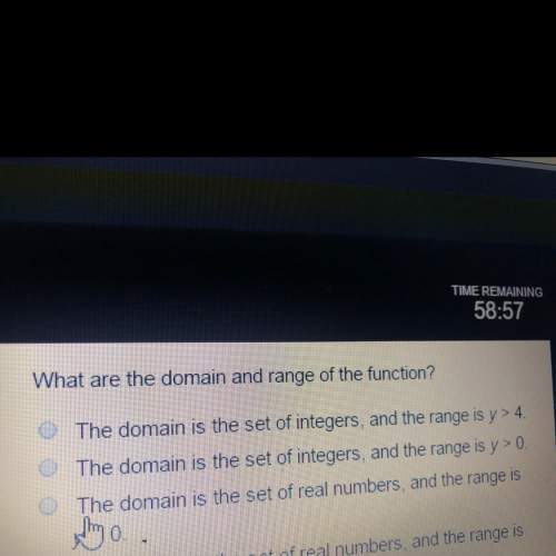 What are the domain and range of the function