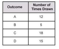 The table shows the results of drawing letter tiles from a bag. what is the probability that the nex