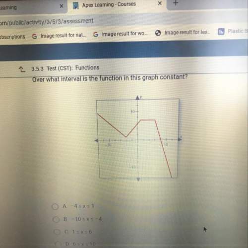 Over what interval is the function in this graph constant?