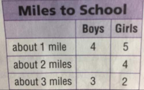 Jack asked 25 students in his class how close they live to school. the frequency table shows the res