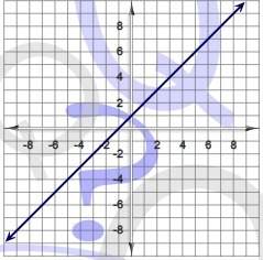 ﻿plz ! suppose f(x)=x find the graph of f(x+1)