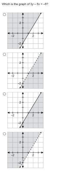 Pls me with this answer choice question! brainliest, rattings, etc. white graph is co