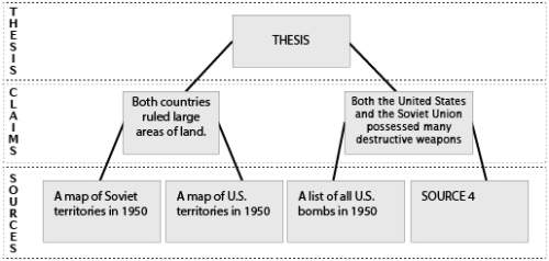 Astudent develops a historical argument to support this thesis: in 1950, the united states and the