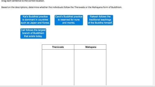 Based on the descriptions, determine whether the individuals follow the theravada or the mahayana fo