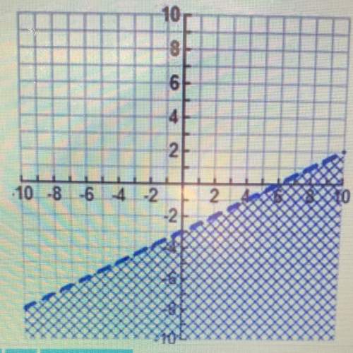 Write an inequality for the given graph.