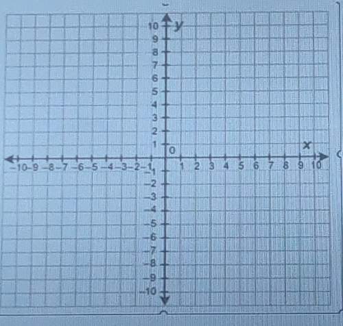 What is the distance between the points (-8, 5) and (-2,5) on the coordinate plane? asap i will gi