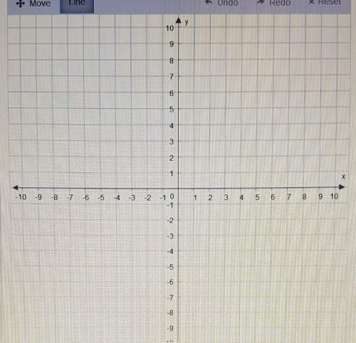 Make a table of ordered pairs for the equation.y = 1/2x - 3then plot two poi