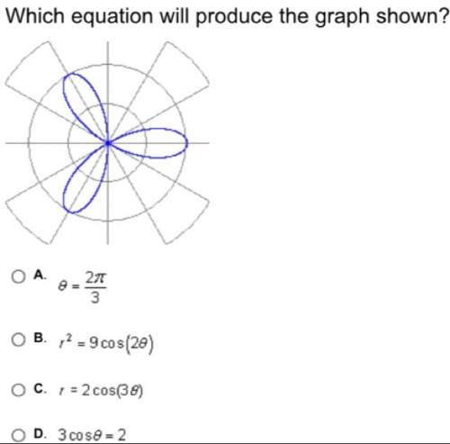 Which equation will produce the graph shown?