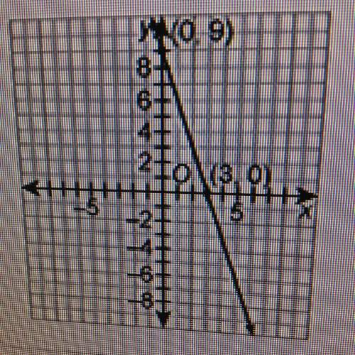 What is the equation of the line?  a) x + 3y = 9 b) 3x - y = 9 c