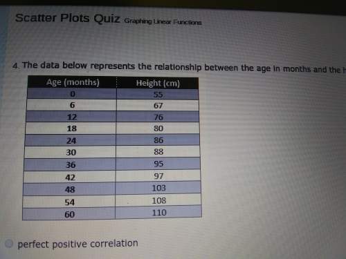 25 points for correct answerthe data below represents the relationship between the age in mont