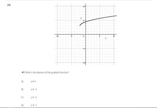 Correct answer only !  what is the domain of the graphed function?