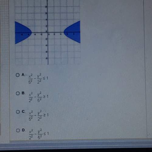 Which of the following inequalities is graphed below