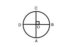 The figure below shows circle with center o and two perpendicular diameters. explain in