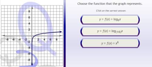 Choose the function the graph represents