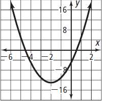 Which equation matches the graph shown below?  a. y = 8x² + 2x – 5  b. y = 8x² + 2