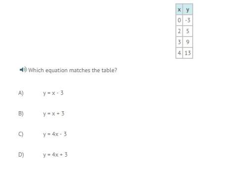 Which equation matches the table ? ?  i believe it would be c. 4 times each number