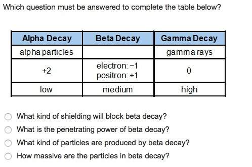 Which question must be answered to complete the table below?  what kind of shielding wi