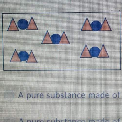 Which best describes the illustration below?  a pure substance made of a compound