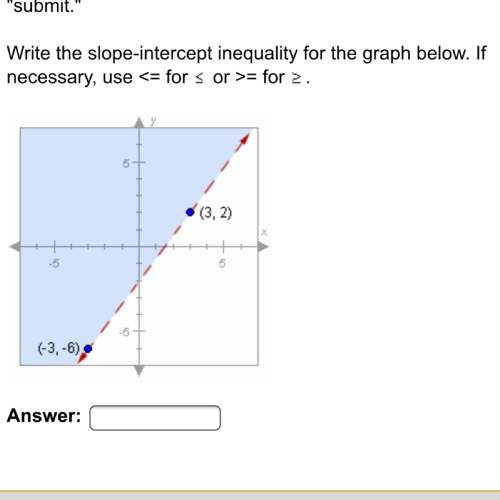 Slope-intercept inequality for the graph, i have no idea how to do this