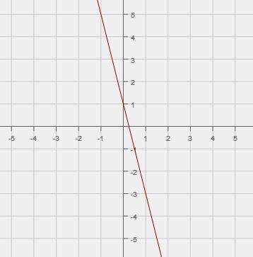 Identify the graphed linear equation.  a)  y = 4x + 1  b)