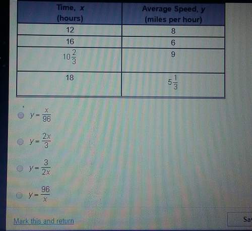 Mee! the table below shows y, the average speed of a cyclist in miles per hour, and x, the time in