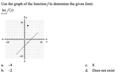 Use the graph of the function f to determine the given limit. 649-15-01-00-00_files/i005