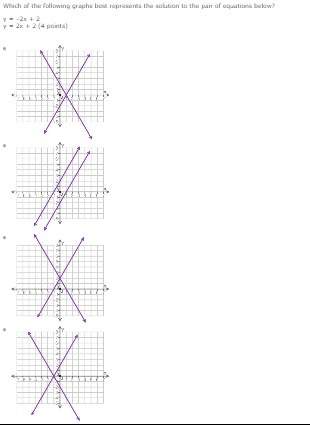 Which of the following graphs best represents the solution to the pair of equations below?