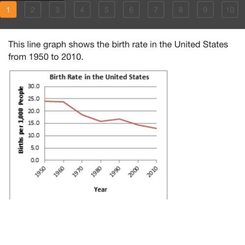 This line graph shows the birth rate in the united states from 1950 to 2010. which facto