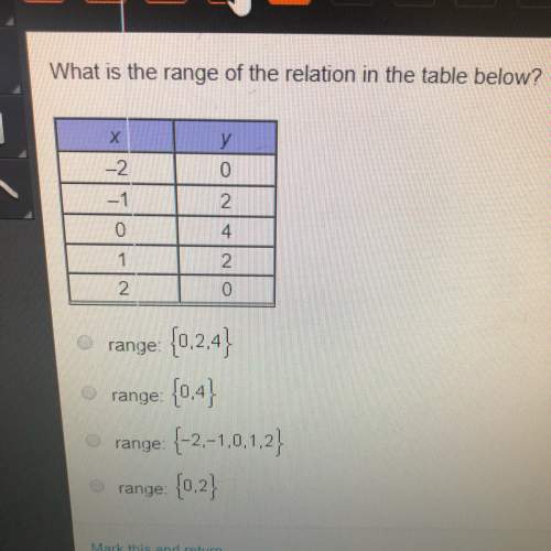 What is the range of the relation in the table shown below