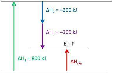 What is the overall enthalpy change dhrxn for the system?  -1,300 kj -300 kj 300 k