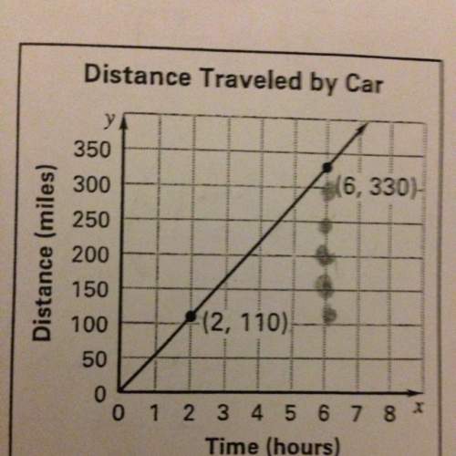The graph shows the distance traveled by a car as a function of time.  part a: find the slope
