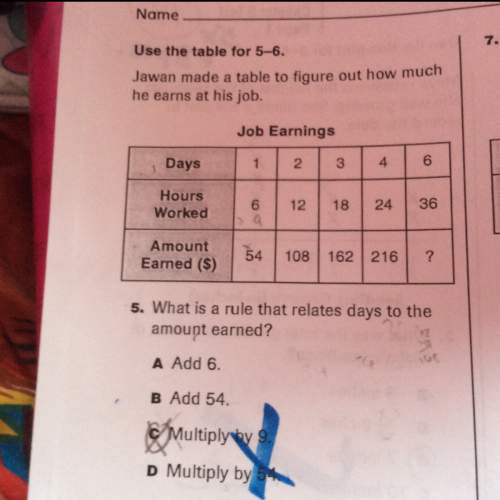 What is a rule that relates days to the amount earned? it's not multiply by 9 because i put that an