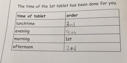 Ithe time of the 151 table has been done for y p