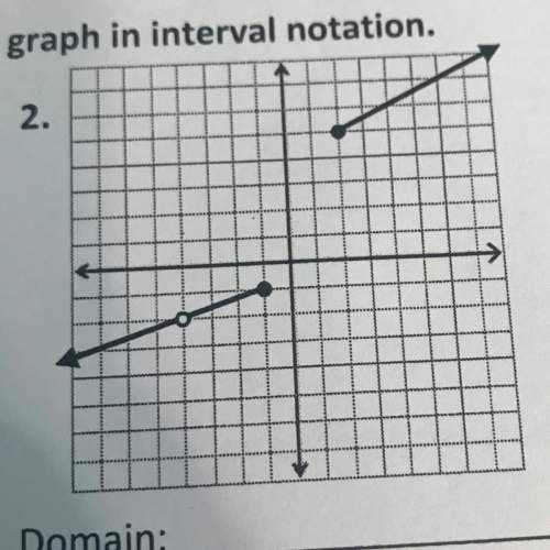 What is the domain and range in interval notation?